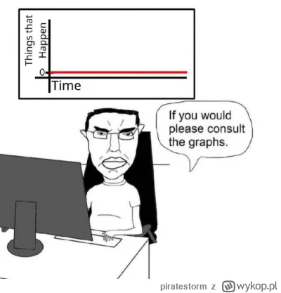 piratestorm - #przegryw