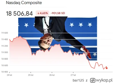 bar125 - Musk jak zawsze dał wam sygnał, w którą stronę zmierza rynek tylko trzeba um...