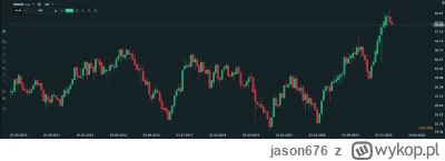 jason676 - #gielda #pzu