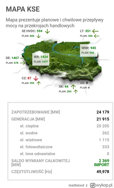 mathmed - Spory import energii, jeszcze takiego nie widziałem - to normalne? 

#energ...