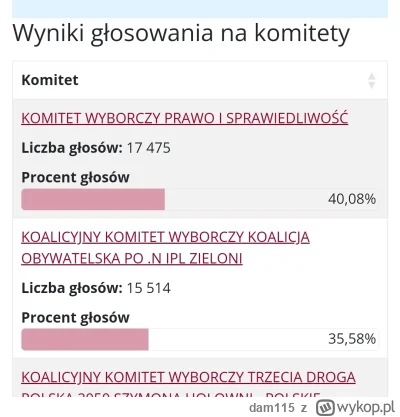 dam115 - @dzemzrzodkiewki nawet USA się trochę obudziło. PiS chyba zazwyczaj mocniej ...