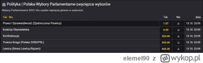 elemel90 - Jedyny wiarygodny sondaż to ten robiony przez bukmacherów, bo oni jedyni m...