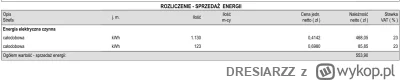 DRESIARZZ - Cena MWh po przekroczeniu 1500kWh