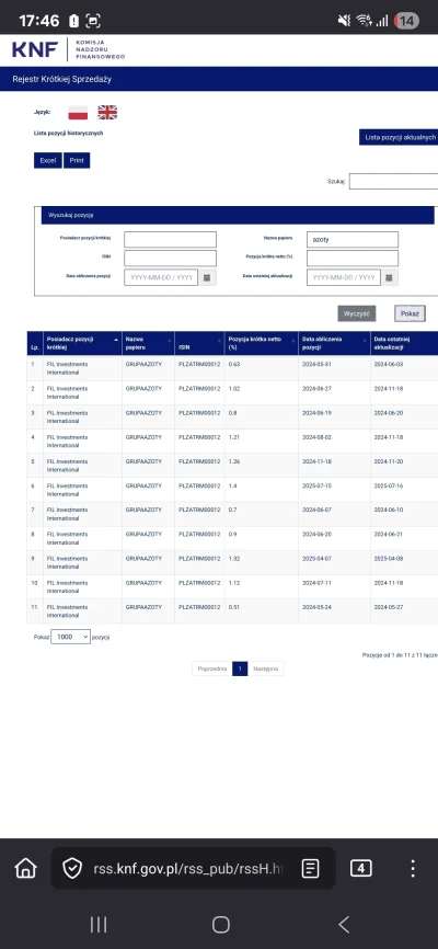 HerrBorowiecki - Czy zagraniczny fundusz gra na upadek Grupy Azoty?

Sprawdźcie Rejes...