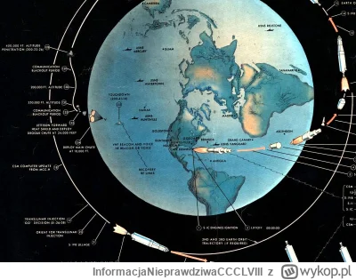 InformacjaNieprawdziwaCCCLVIII - Tak, już w czasach misji Apollo NASA (patrz obrazek ...