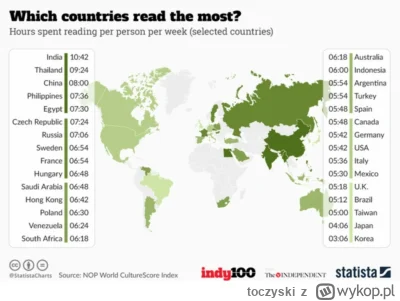 toczyski - @dzieju41: w Rosji czyta się więcej niż w pl