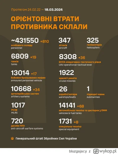 bluzgajacy - #ukraina Chodzą głosy paniki, że r0sja jest jeszcze silniejsza niż 2 lat...