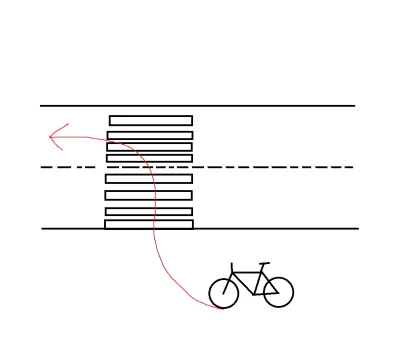 WpiszSwojLogin - Czy można włączać się do ruchu rowerem na przejściu dla pieszych czy...