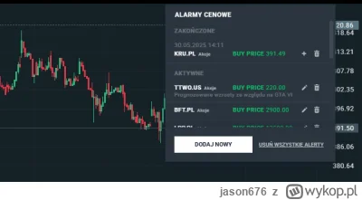 jason676 - #gielda #kruk kur... mogłem zaufać swoim alertom, to te pały z yt mnie nam...