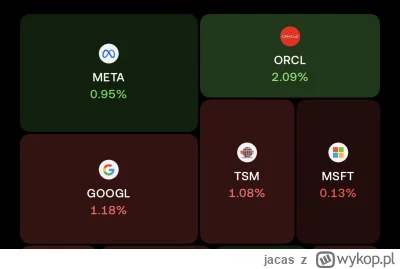 jacas - T212 mi się popsuł, kolory odwrotnie pokazuje

#gielda