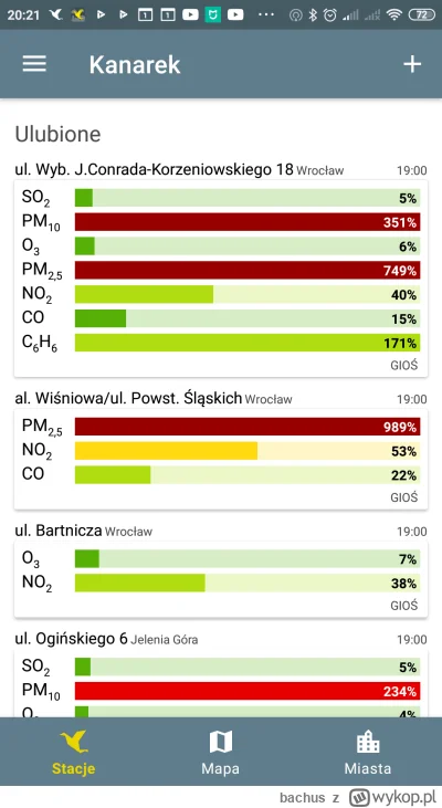 bachus - Nie kojarzę aby tak kiedykolwiek było źle we Wrocławiu. 
#wroclaw #smog