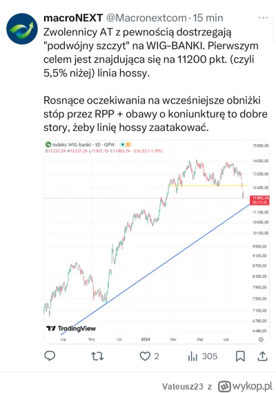 Vateusz23 - Rozpoczynamy grę pod obniżki stoopek?  #gielda