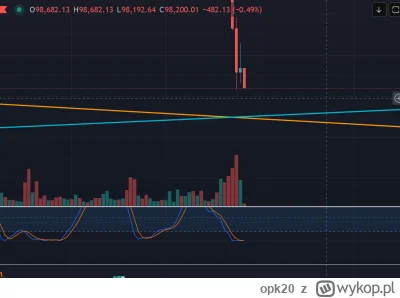 opk20 - jeszcze troche 
#kryptowaluty