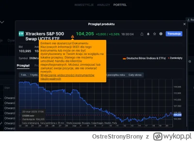 OstreStronyBrony - #gielda czyli mogę trzymać, ale nie mogę dokupić tak