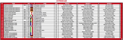 JednaRenkaJedenKaleka - Entry list Le Mans 2024

23 Hypercary, 16 LMP2, 23 GT3, razem...