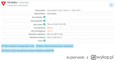 acpiorundc - Rekord na Nysie Kłodzkiej wynosił 798 cm czyli był o prawie 150 cm wyższ...