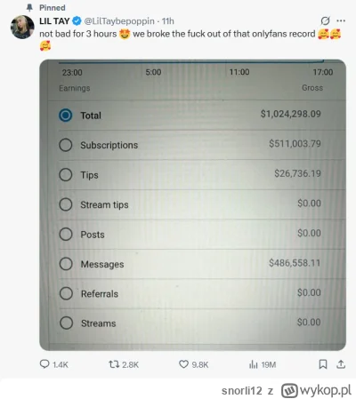 snorli12 - Lil Tay uruchomiła konto Only Fans w dniu swoich 18. urodzin i w ciągu 3 g...