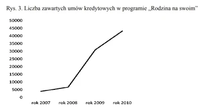 mickpl - @BurzaGrzybStrusJaja: Ok, racja. Ale pompę w tamtych latach wywołały kredyty...