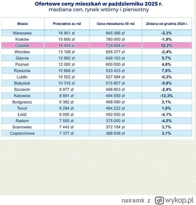 nairamk - Tak spadły, że nie wiem co z nadwyżką zrobić :p