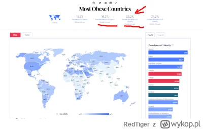 RedTiger - >akurat faceci też o siebie nie dbają, nie dzieliłbym tego zjawiska na płe...