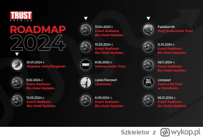 Szkieletor - @Bart1507: organizujemy teraz cyklicznie co miesiąc, tutaj wrzucam roadm...