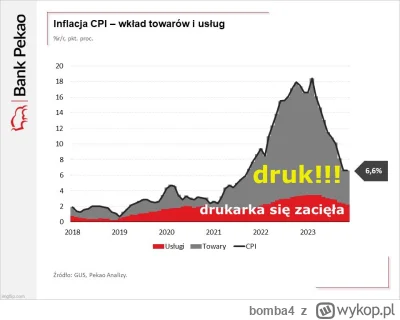 bomba4 - @JohnMcGlennon rozumiesz, że inflacja była wszędzie, nawet tam gdzie nie dru...