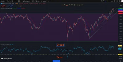 tom-ek12333 - @ilookoutside: @makler___gieldowy Jakby nie patrzeć jest drogo. Jest z ...