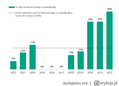 dybligliniaczek - @imdejv1: Z KGHM to jeszcze jest taka historia, że kiedyś zdecydowa...