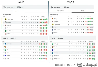 adasko900 - @Cartman_: @tosi3k Wprowadzasz czytelnika w błąd. Wszystko zależy od tego...