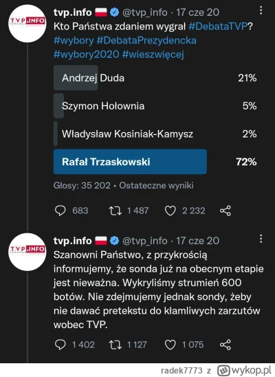 radek7773 - Pamiętacie jak potężny atak 600 botów na 35k głosów spowodował uznanie an...