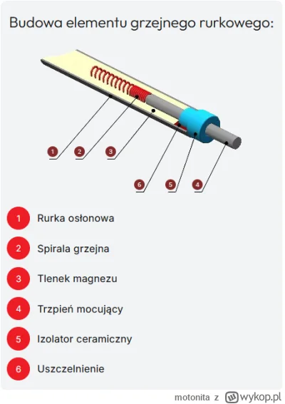 motonita - @projektant_doktorant: Jeżeli to jest grzałka, to powinna mieć jakiś izola...
