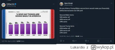 Lukardio - https://twitter.com/USA_Polling/status/1721202696877752816
https://twitter...