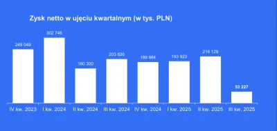 widmo82 - A taka fajna, dywidendowa spółka... 

#gielda #xtb #meczennicyxtb