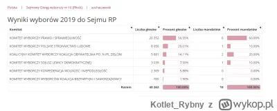 Kotlet_Rybny - Tak wybrali to mają ¯\(ツ)/¯