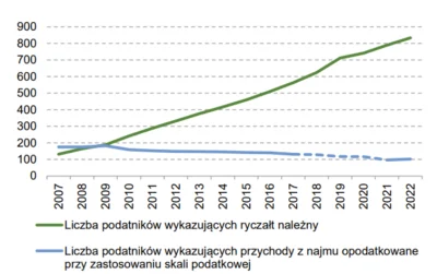 PfefferWerfer - >(ʘ‿ʘ) Jakie podręczniki ty czytasz? Polskiej szkoły biznesu, czy por...