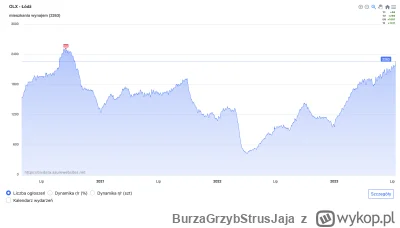 BurzaGrzybStrusJaja - Oczywiście znajdą się osoby, które powiedzą: "co z tego skoro d...