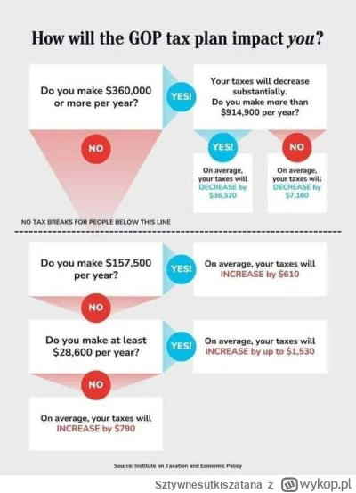 Sztywnesutkiszatana - #usa #trump #republikanie
Nowe podatki w USA, po prostu nie bąd...