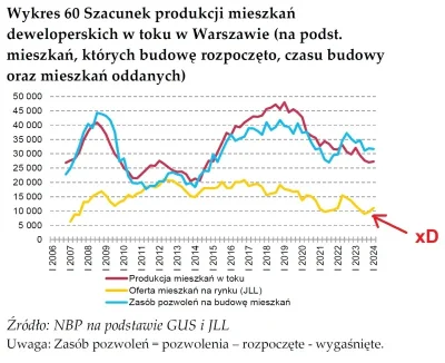 wypopekX - >a podaż wysoka.

@OskariuszKonduktorski: tylko w urojeniach naćpanych pas...