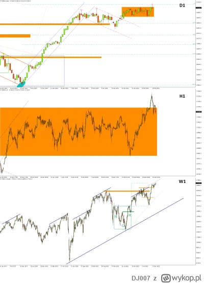 DJ007 - DAX Futures – Przerwa w boczniaku?

Zaproszenie do tańca dla obydwu stron ryn...