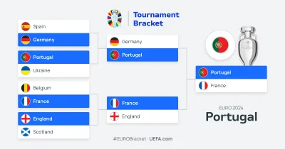 Najmanica - Taka jest moja prawda futbolu

#euro2024 #mecz #pilkanozna