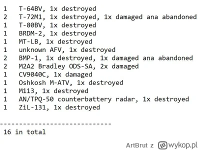 ArtBrut - Ukraińskie straty