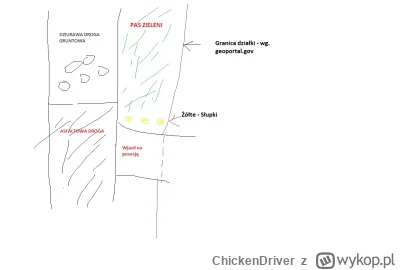 ChickenDriver - Mam problem z drogą. 

1. Do mojej działki dochodzi droga asfaltowa. ...