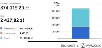 Spejsonik - Ładnie Polaków ruchają, ale Polak lubi jak jest drogo, zaciśnie kakaowe o...