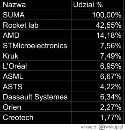 Kakoq - @sonklabart: