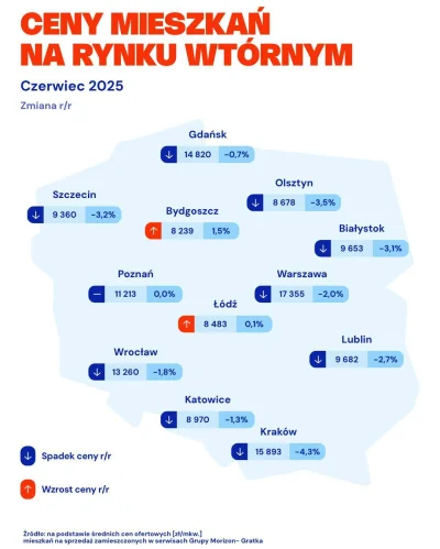 nonOfUsAreFree - #nieruchomosci #mieszkanie #kredythipoteczny #polska #hiszpania #wlo...