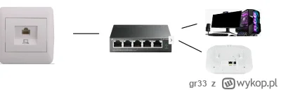 gr33 - Czy to będzie działać? Router ZYXEL NWA110AX, posiada tylko jedno wejście któr...