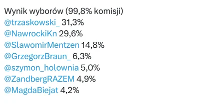 Wezzore-04 - Dla tego kraju na prawdę nie ma ratunku. Polacy nie zasługują na własne ...