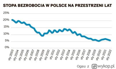 Ogau - >brak rozwoju

@purefunction: dlatego za PO powstawało więcej dróg, niż za PiS...