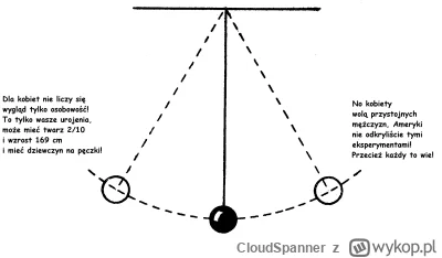 CloudSpanner - @chadverstappen: dziś po prawej