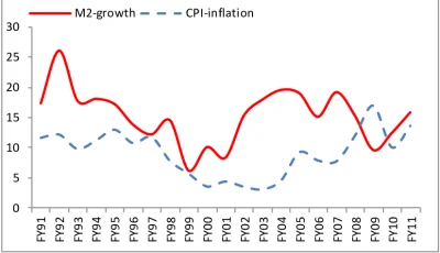 osetnik - Efekty inflacji (M2 growth), czyli wzrost cen (cpi inflation).

Proszę zauw...